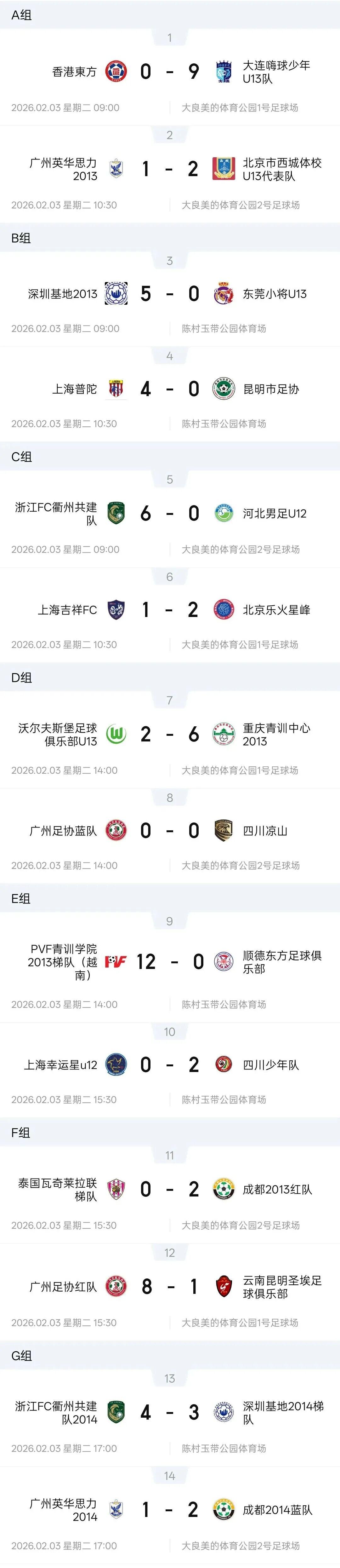 亚冠联赛-燃动顺德！周大福乐信·FT杯小组赛收官，排位赛今日开战！