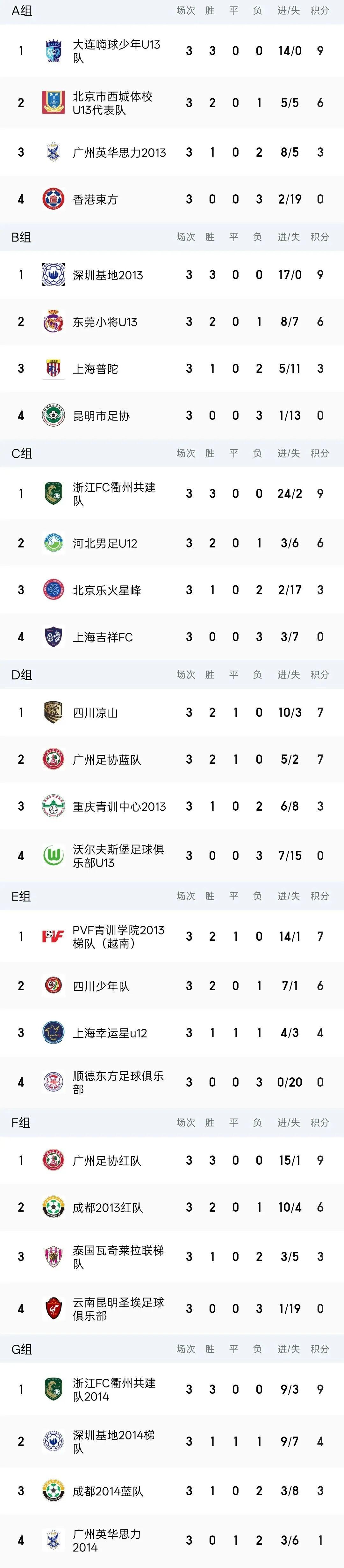 亚冠联赛-燃动顺德！周大福乐信·FT杯小组赛收官，排位赛今日开战！