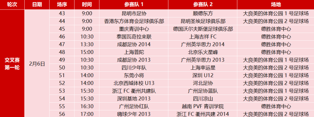 亚冠联赛-燃动顺德！周大福乐信·FT杯小组赛收官，排位赛今日开战！