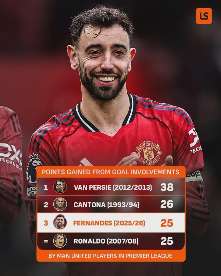 足球赛事-从第7到第3，只用了9轮！那个被骂最差的曼联，怎么就活了？